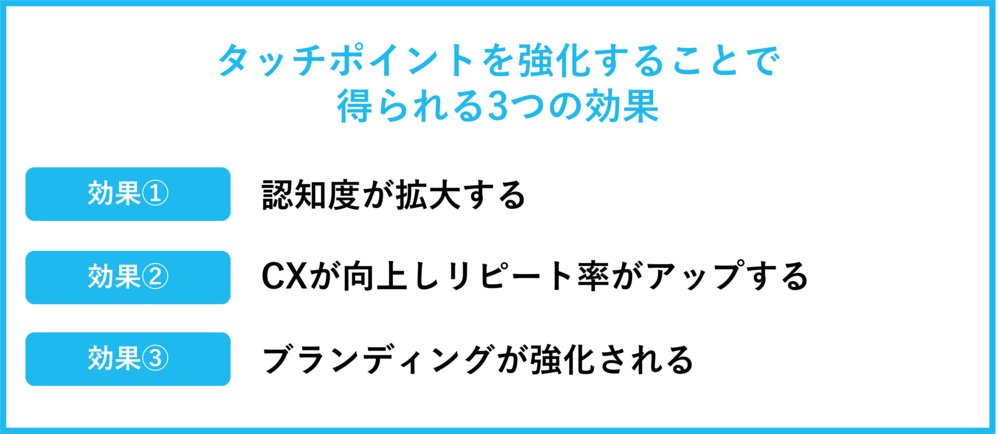 タッチポイントを強化することで得られる3つの効果