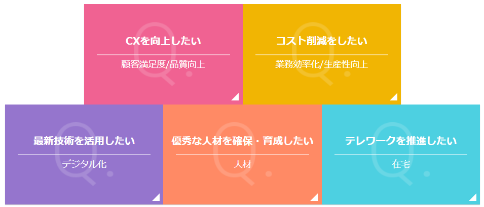 コンタクトセンターにおけるAI活用により解決につながる課題