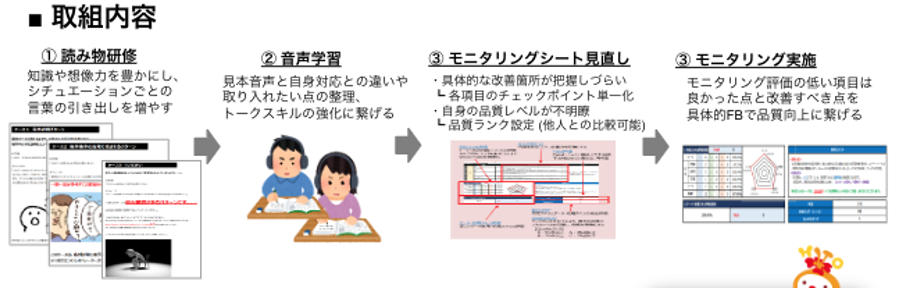 「P」音声学習の活用例