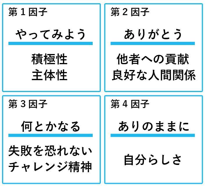 幸せの4つの因子