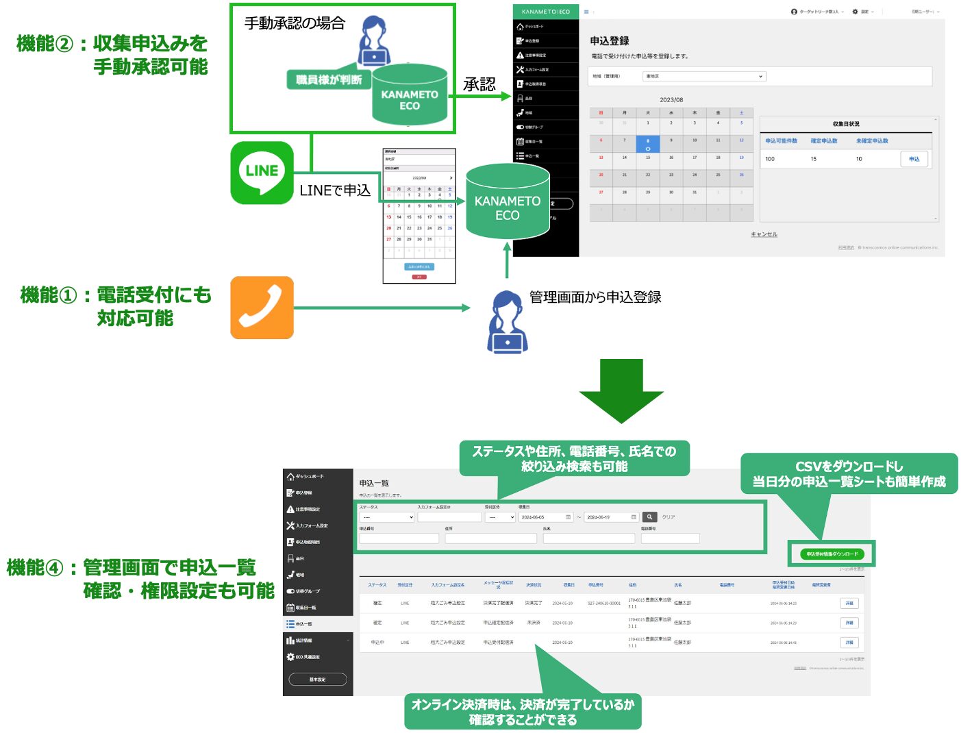 KANAMETO ECOの管理画面での機能