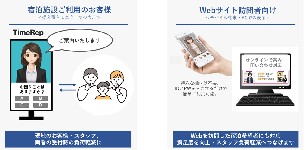 【ホテル】スーパーホテルクリーン：コンタクトセンターと連動したアバター遠隔接客