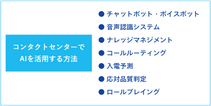 コールセンターでAIを活用する方法