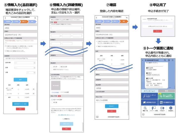 KANAMETO ECOの利用イメージ 品目選択から申し込み完了まで