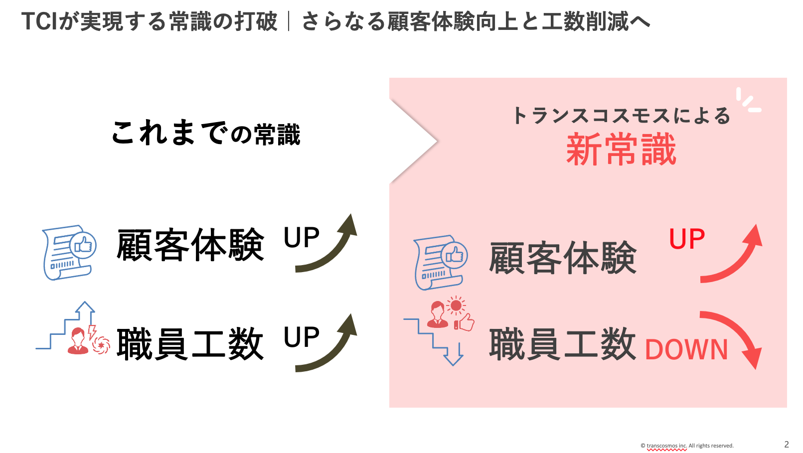 これからの自治体フロントヤードとそれを支えるDX運用ノウハウ