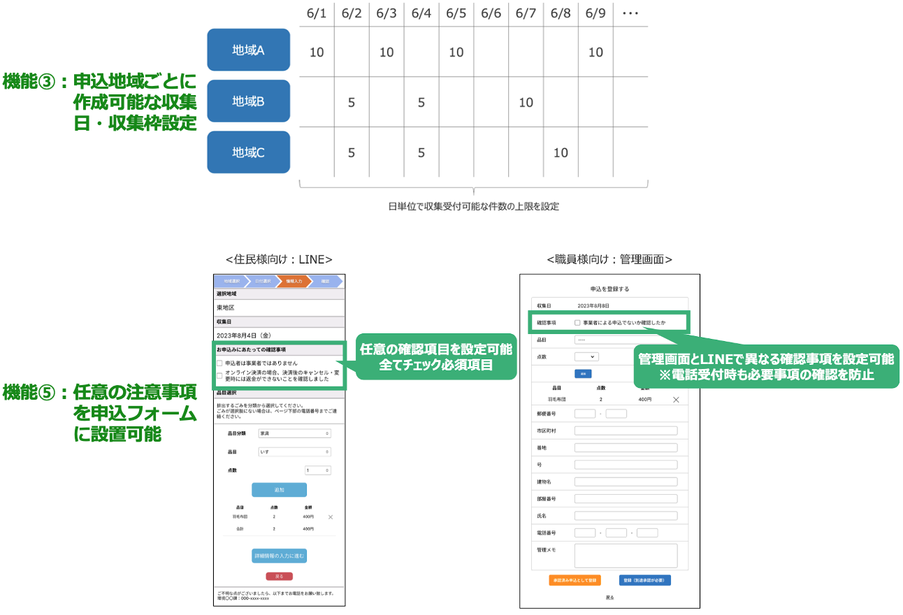 KANAMETO ECOのその他の機能