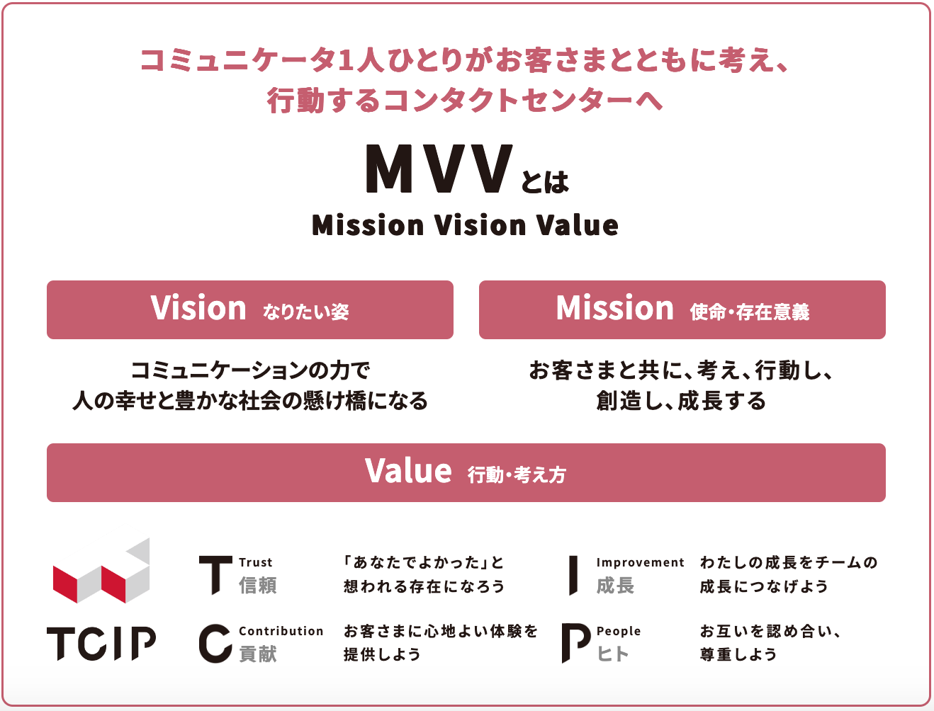 「MVV＝Mission・Vision・Value」の概要