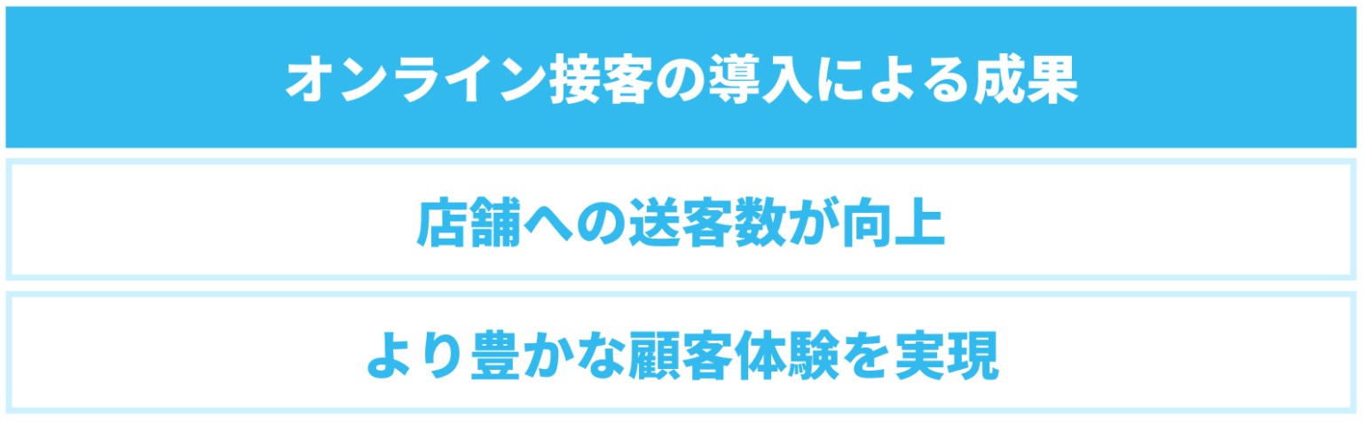 オンライン接客の導入による成果