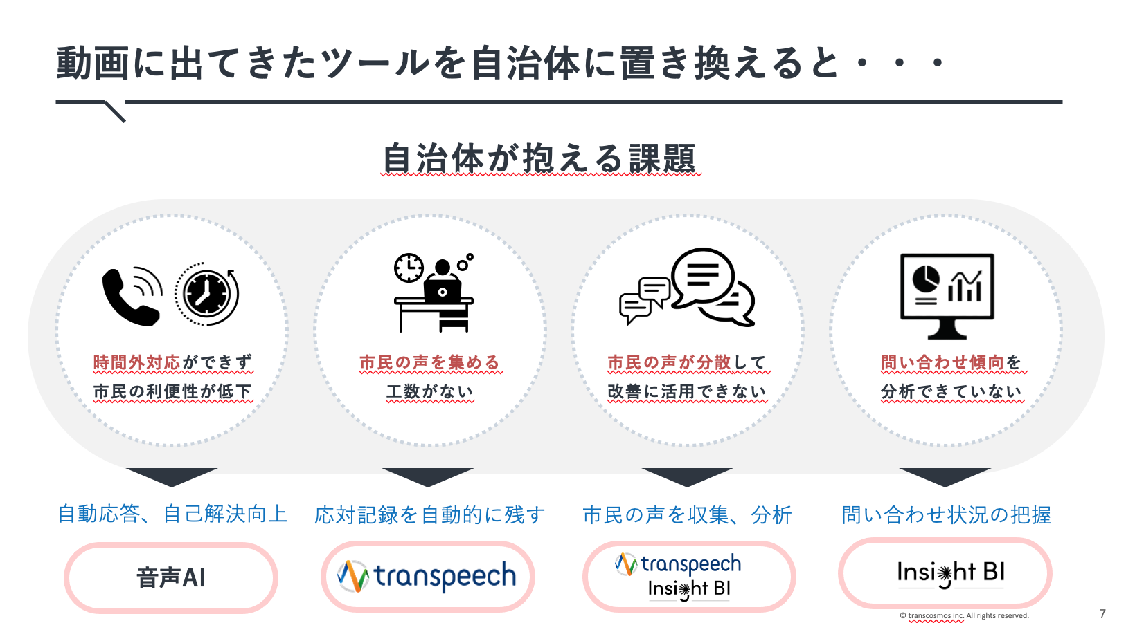 自治体・公共の課題をツールで解決