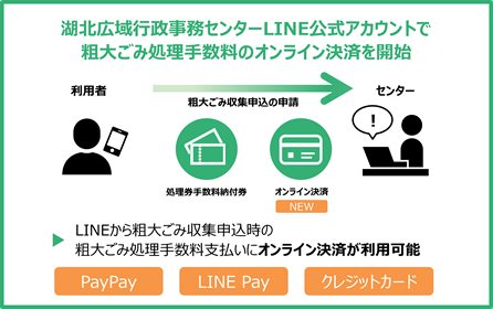 湖北広域行政事務センターLINE公式アカウントで粗大ごみ処理手数料のオンライン決済を開始