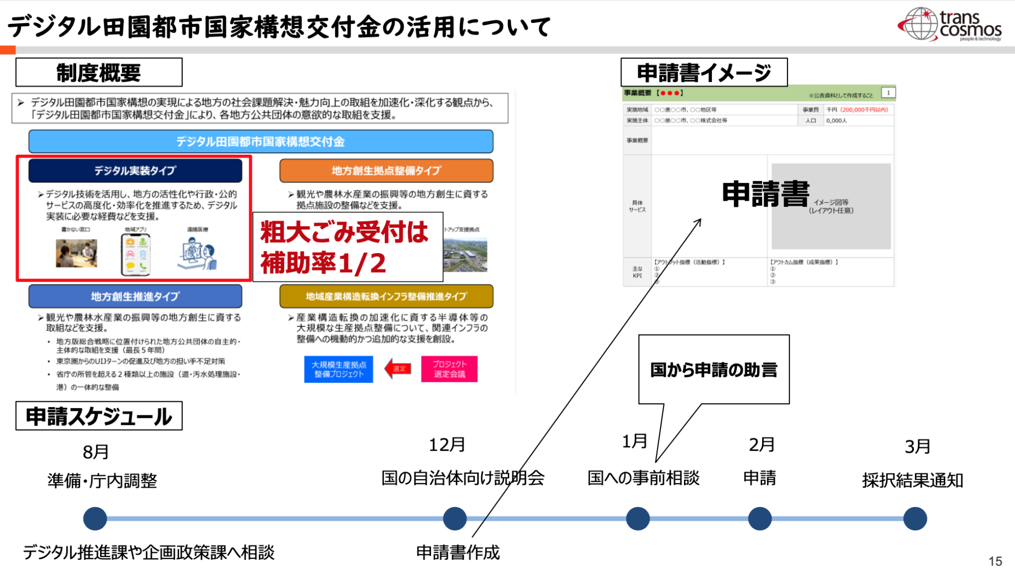 デジタル田園都市国家構想交付金の活用