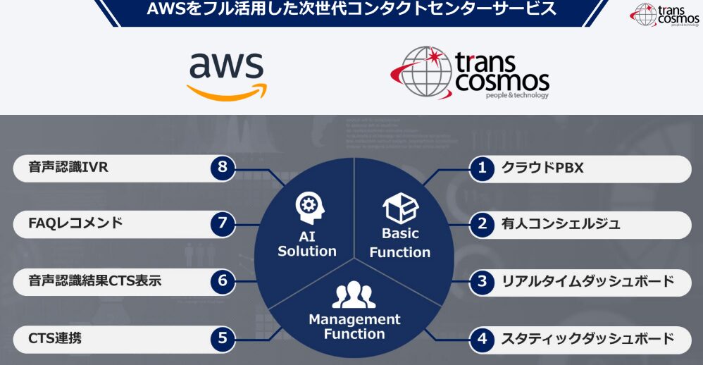 Amazon Connectの概要