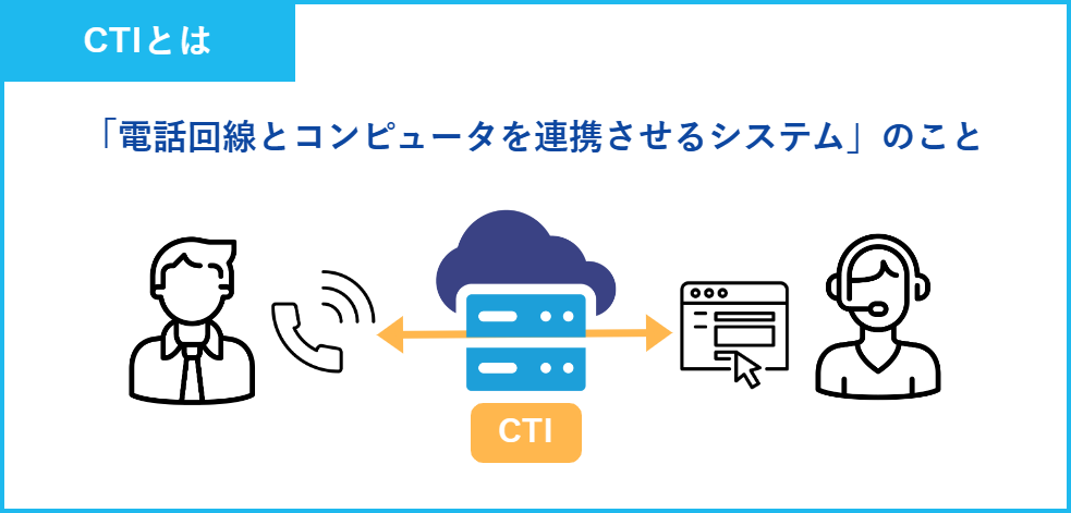 CTIとはの概要