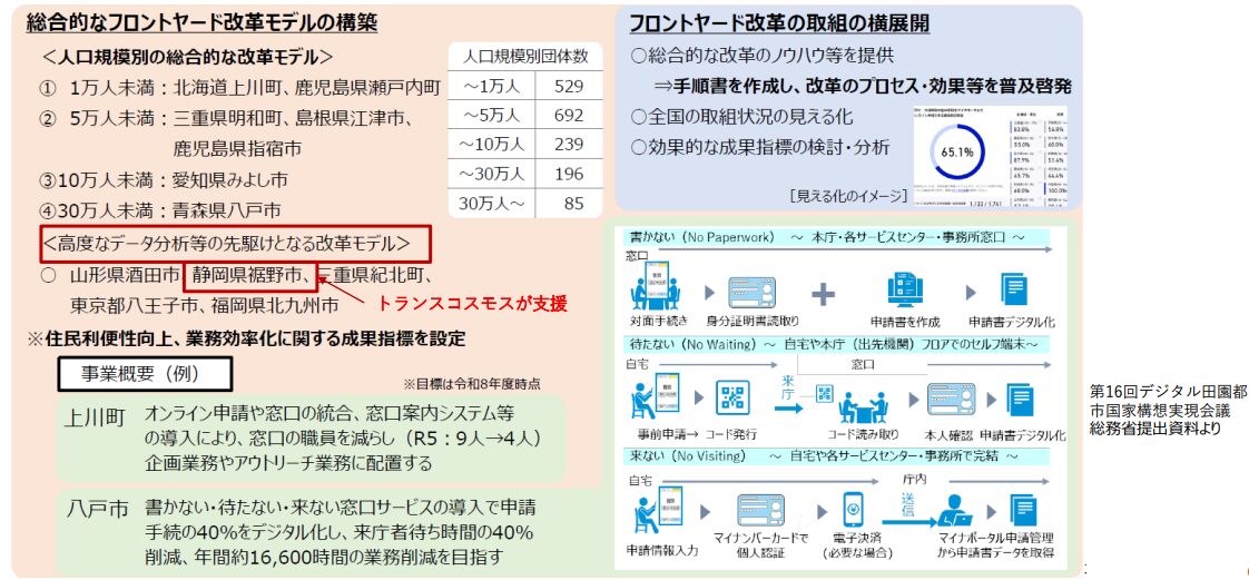 フロントヤード改革の総合モデルと取組の横展開