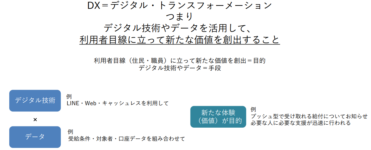自治体におけるDXのあり方