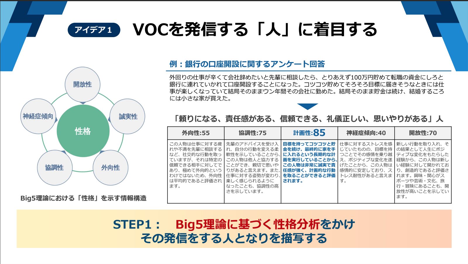 Big5理論に基づく性格分析をかけ その発信をする“人となり”を描写する