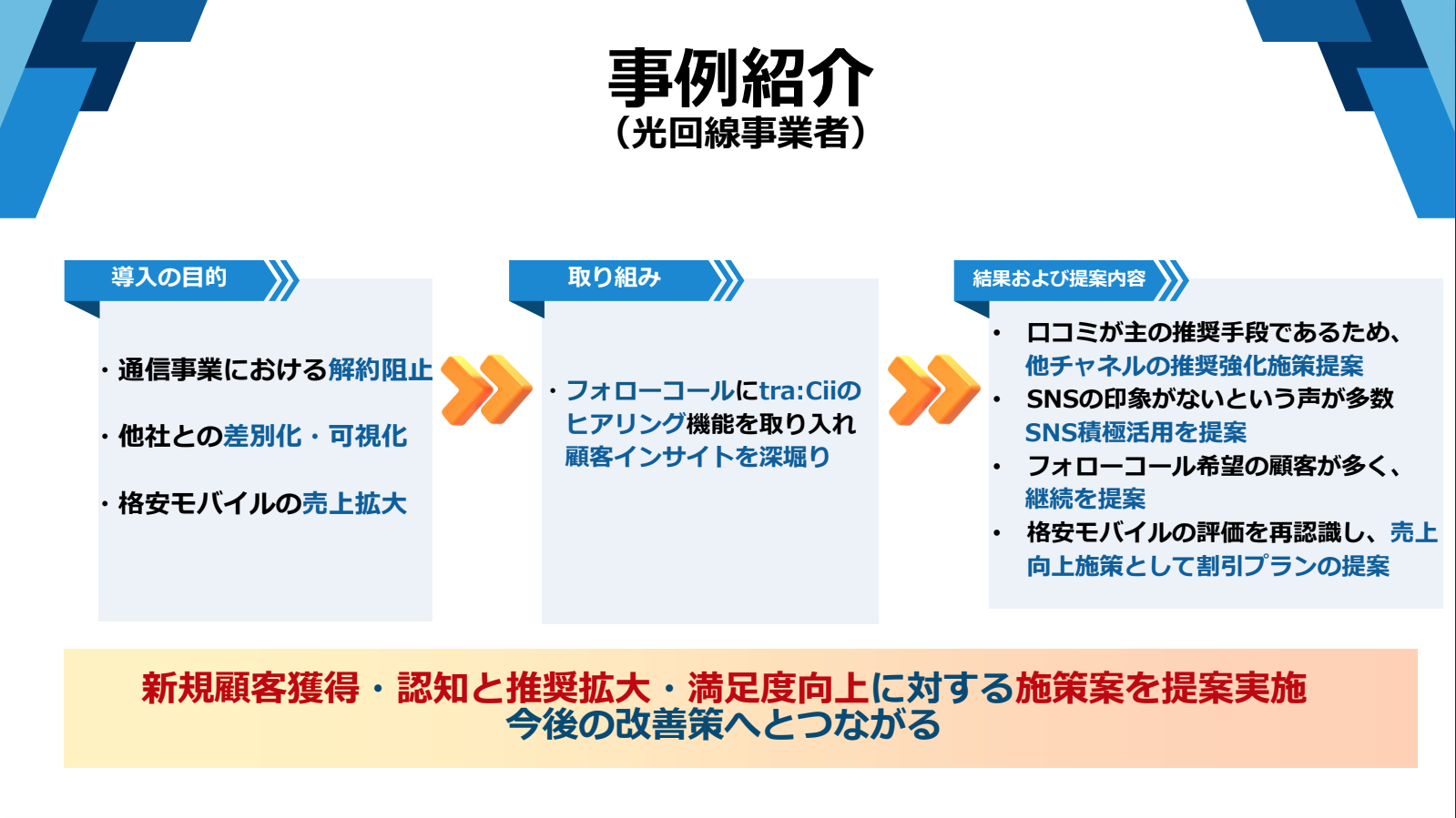 「tra:Cii」を実施した光回線事業者の事例