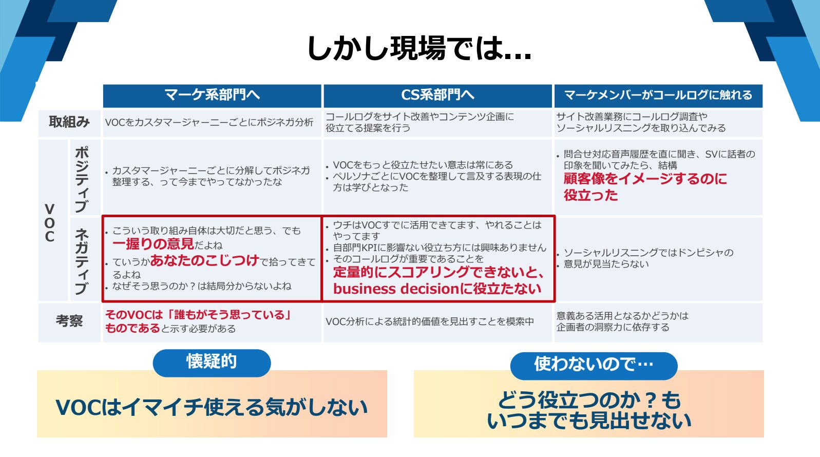 VOCマーケティングが「目指すべき方向性」と「現実」のギャップ