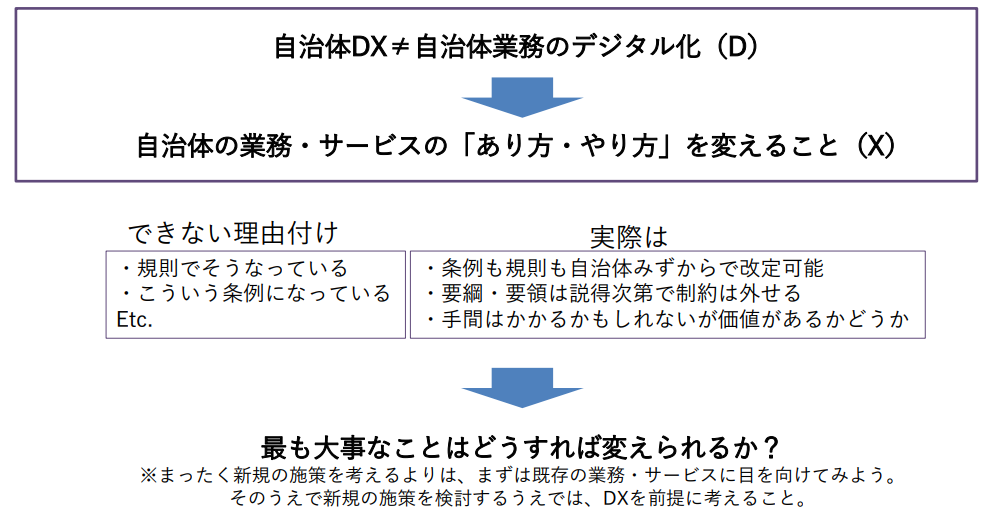 自治体DXを推進するうえで大事なことは「どうすれば変えられるか」