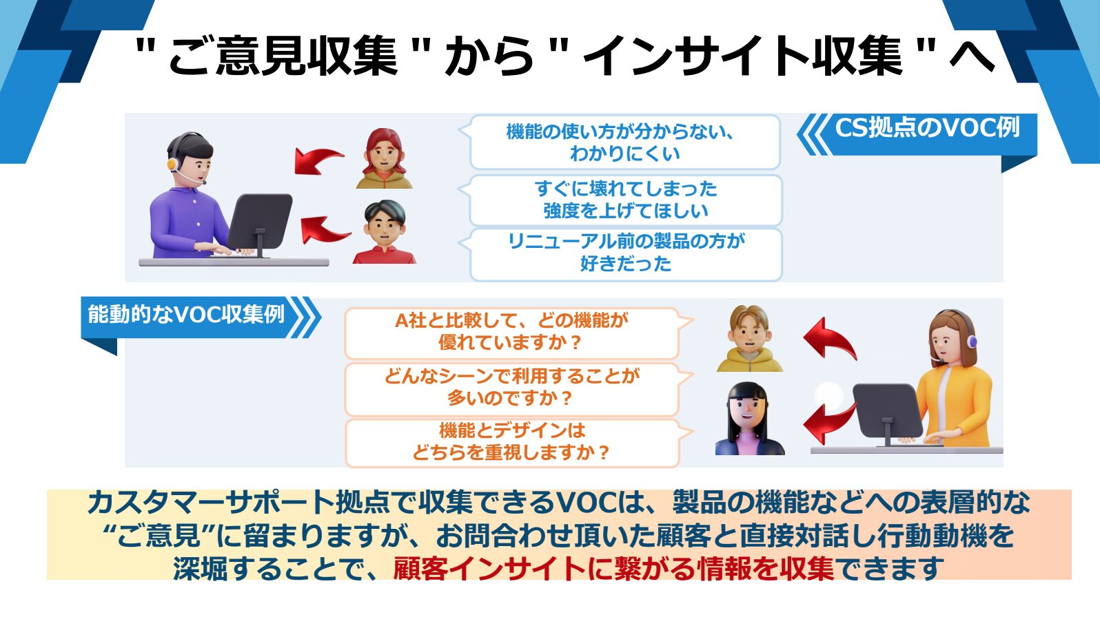 コンタクトセンターを"ご意見収集"から"インサイト収集"へ