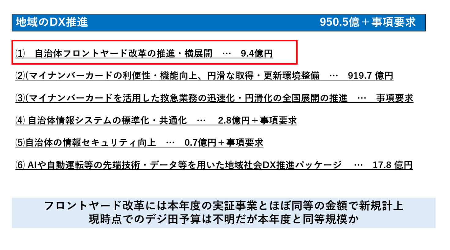 自治体フロントヤード改革に対する国の予算状況