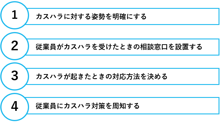 企業が行うべきカスハラ対策の事前準備のステップ