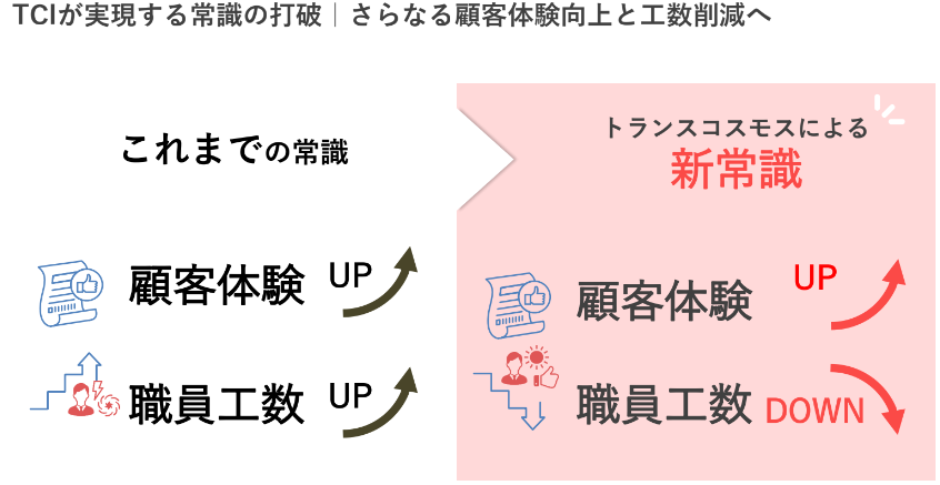 デジタル実装に取り組む地方公共団体数