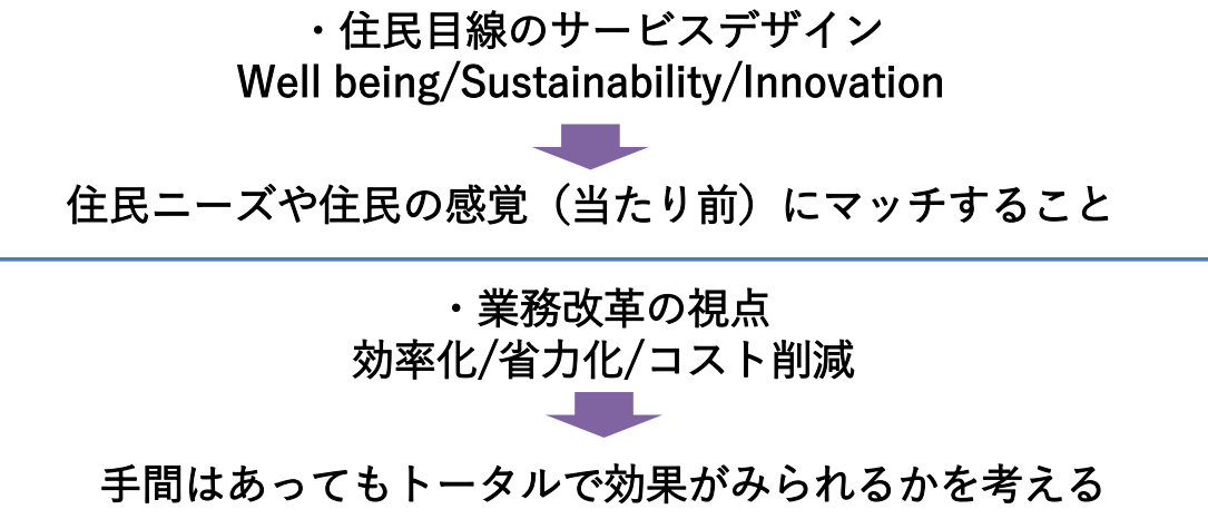 住民目線のサービスデザインと業務改革の視点から自治体DXの価値があるのか考える