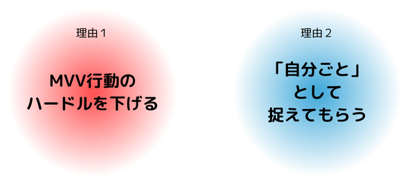 MVV行動ノウハウをプレゼンしてもらうことにした理由