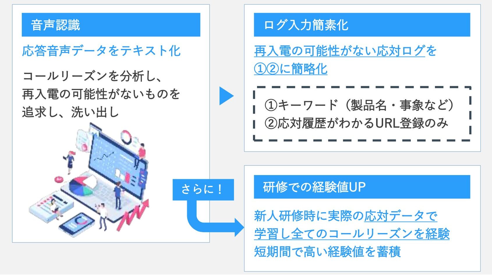 A社によるtranspeechの活用事例