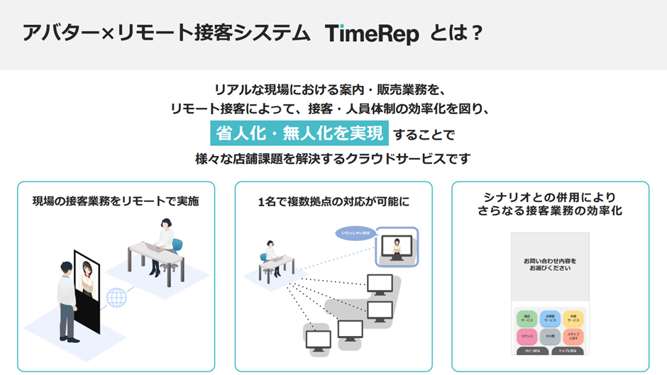 リモート接客システム「TimeRep」の概要