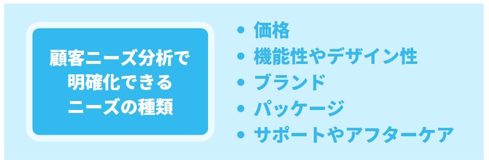 顧客ニーズ分析で明確化できるニーズの種類