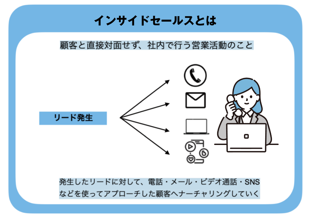 インサイドセールスとは