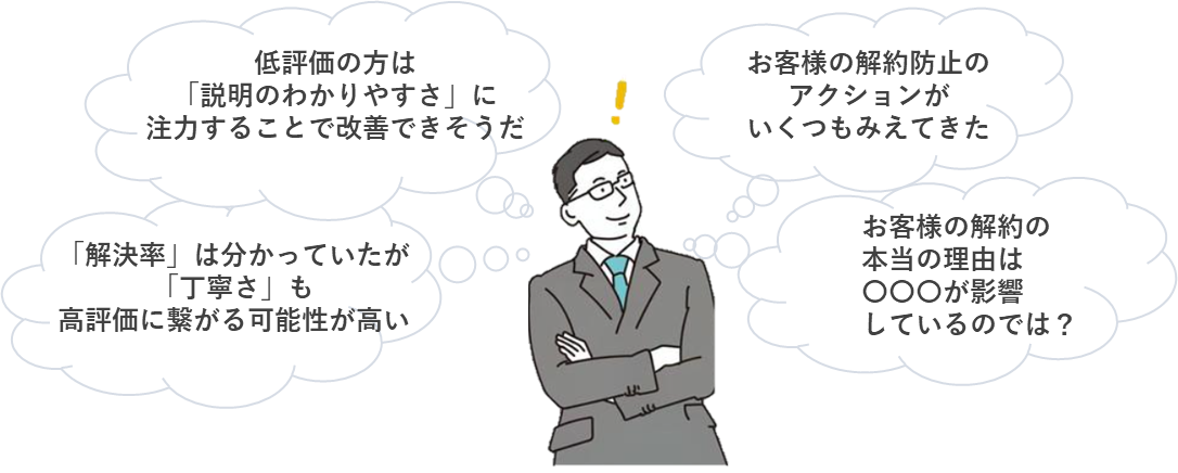 応対品質向上のためにデータを組み合わせて分析をしているイメージ