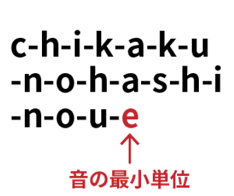 音素抽出のイメージ