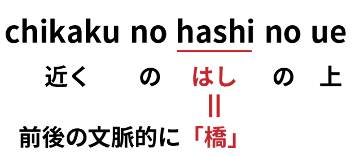 テキスト化のイメージ