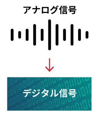音声変換のイメージ