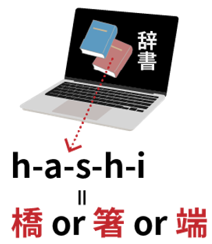 単語認識のイメージ