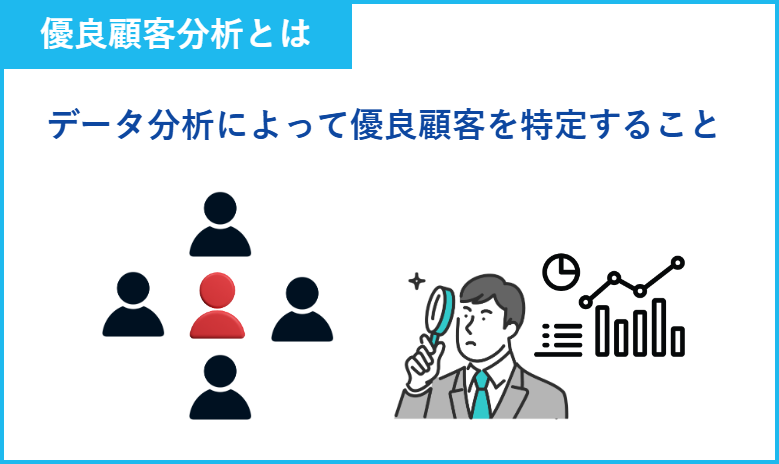 優良顧客分析の概要