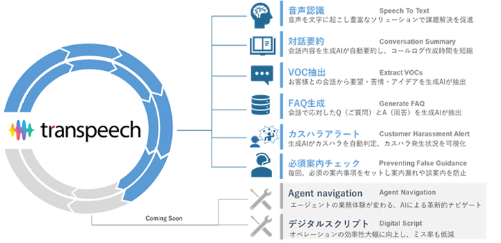transpeechの機能概要
