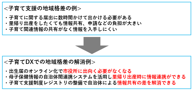 子育て支援の地域格差の例とDX化による格差解消の例