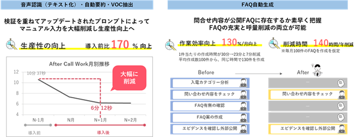transpeechによる効果事例