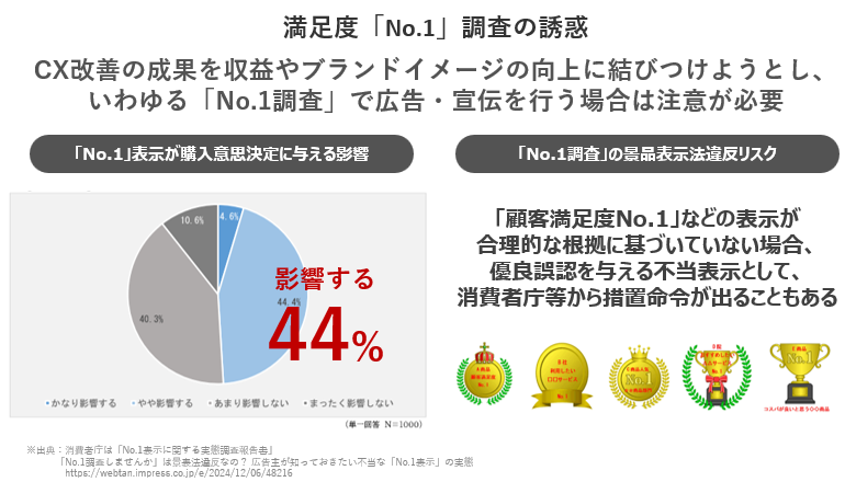 満足度「No.1」と広告・宣伝を行う影響