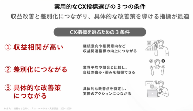 実用的なCX指標選びの3つの条件