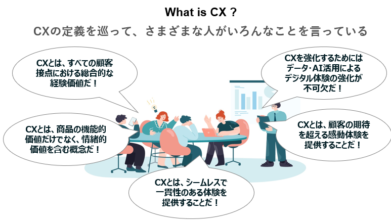 CXの定義についてさまざまな人がいろいろなことを言っているイメージ