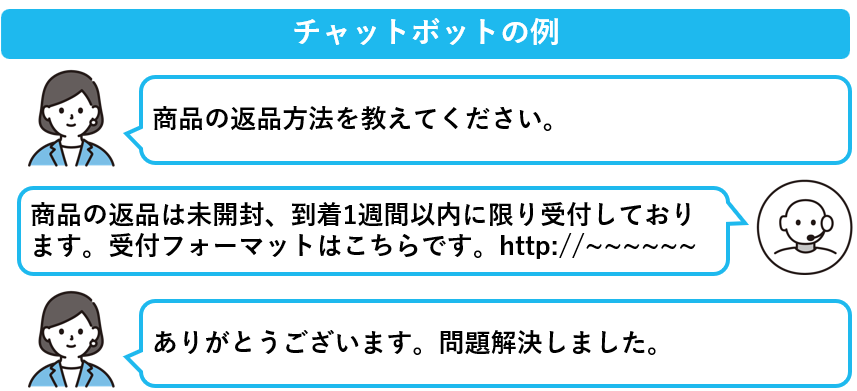 顧客の質問にチャットボットが回答する例