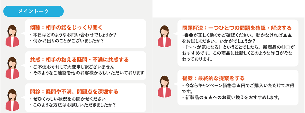コンタクトセンターでのメイントークの例