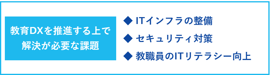 教育DXを推進する上で解決が必要な課題の一覧
