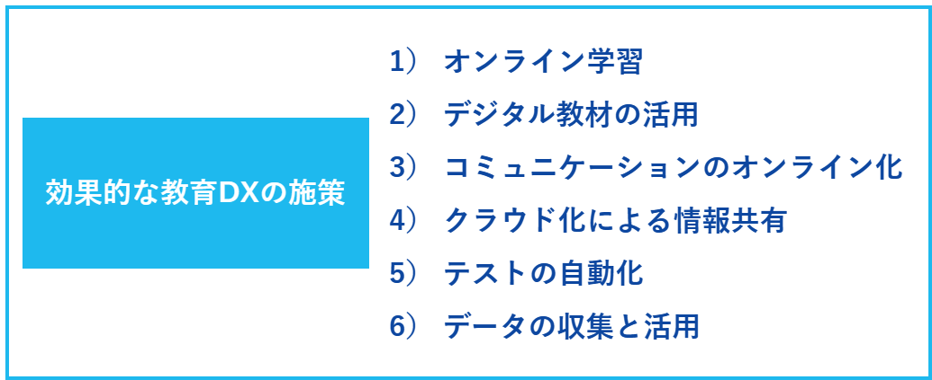 効果的な知育DXの施策一覧