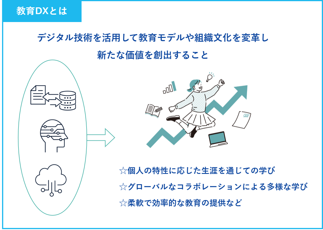 教育DXの概要